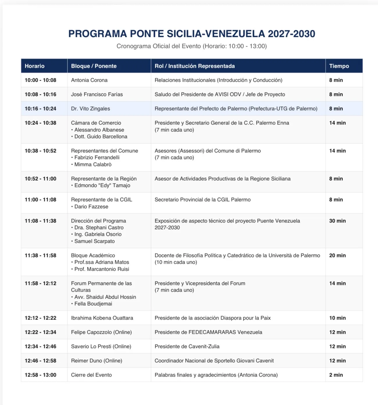 “PONTE SICILIA–VENEZUELA 2027–2030” — miniatura 2